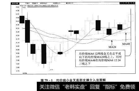 图79-1均价线小金叉底部支撑介入法图解【原型来自本法检验例4】