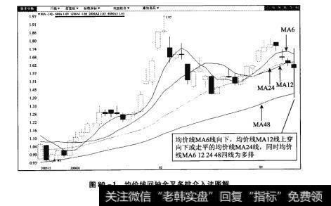 图80-1均价线回抽金叉多排介入法图解【原型来自本法检验例4】