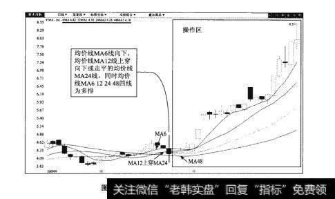 图80-2深赛格（00058）日K线图