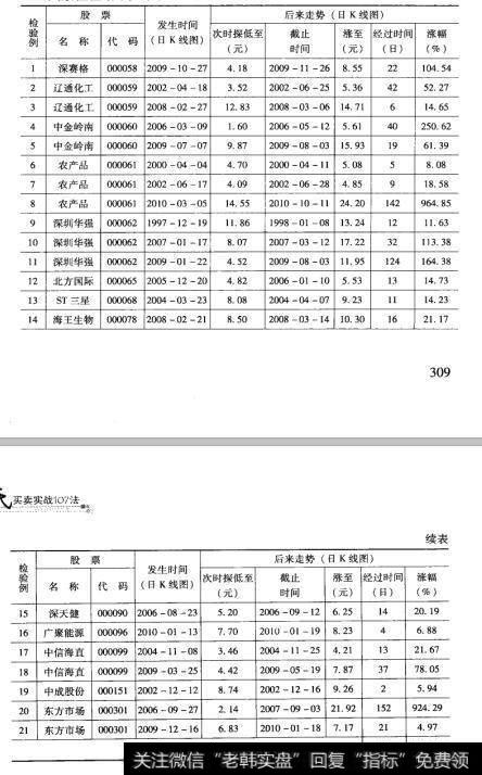 80检验结果