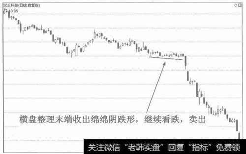 图4整理形态末端的绵绵阴跌形也是看跌信号，卖出