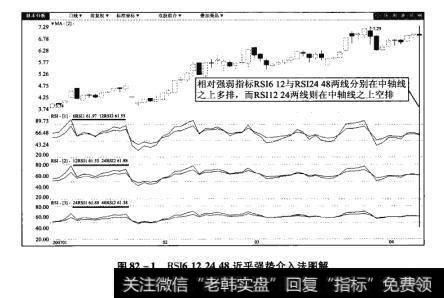 RSI6122448近乎强势介入法