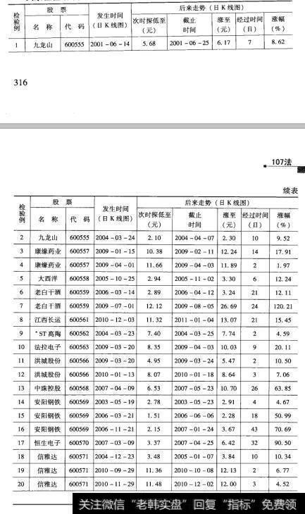 82检验结果