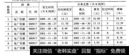 86检验结果1