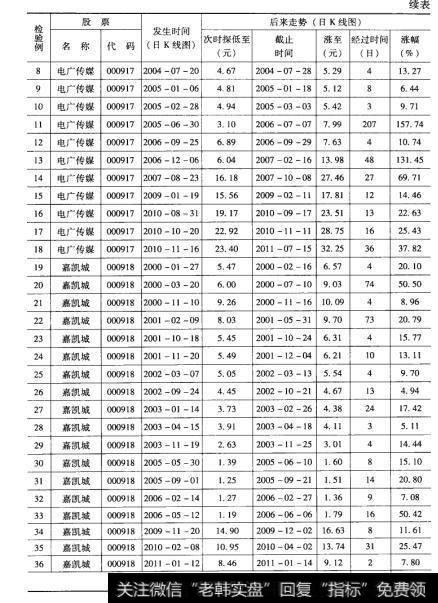 86检验结果2