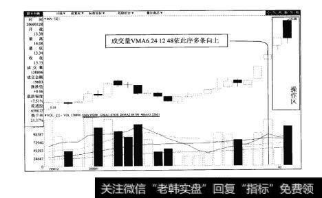 图86-2电广传媒（000177）日K线图