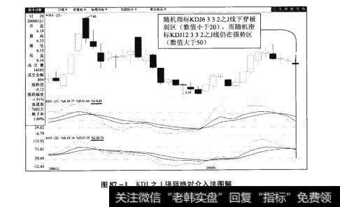 图87-1KD之J强弱绝对介入法图解【原型来自本法检验例11】