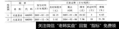 87检验结果1