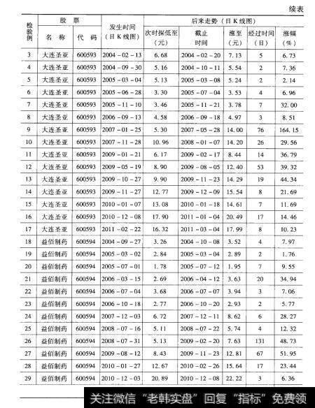 87检验结果2