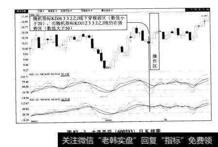 图87-2大连圣亚（600593）日K线图