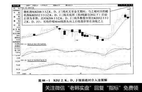 图88-1KDJ之K、D、J强弱绝对介入法图解【原型来自本法检验例21】