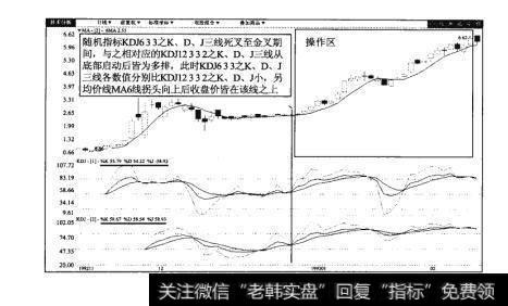 图88-2海立股份（60019）日K线图