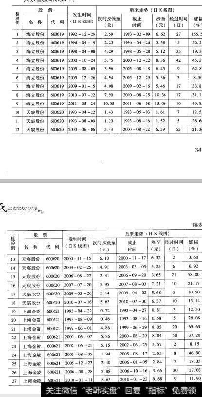 88检验结果