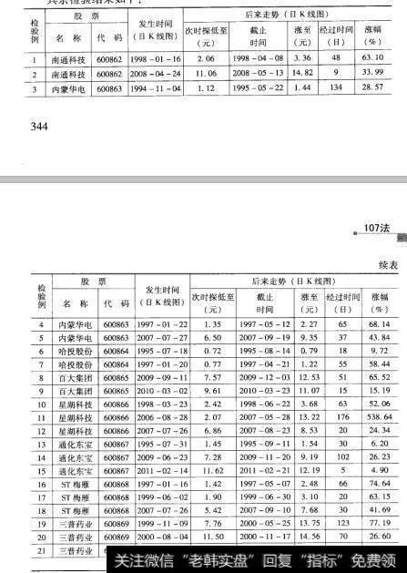 89检验结果