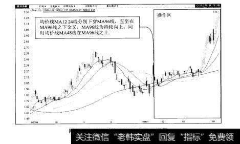 图89-2南通科技（600862）日K线图