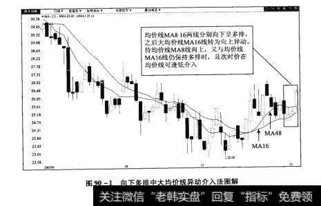 图90-1向下多排中大均价线异动介入法图解【原型来自本法检验例1】