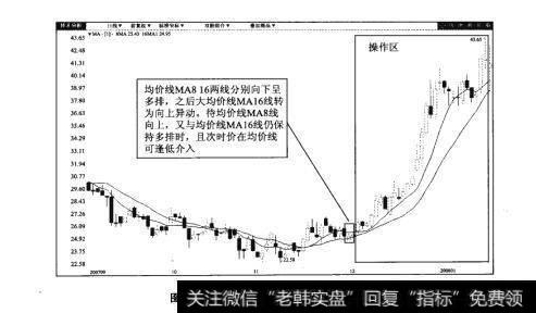 图90-2华邦制药（00200）日K线图