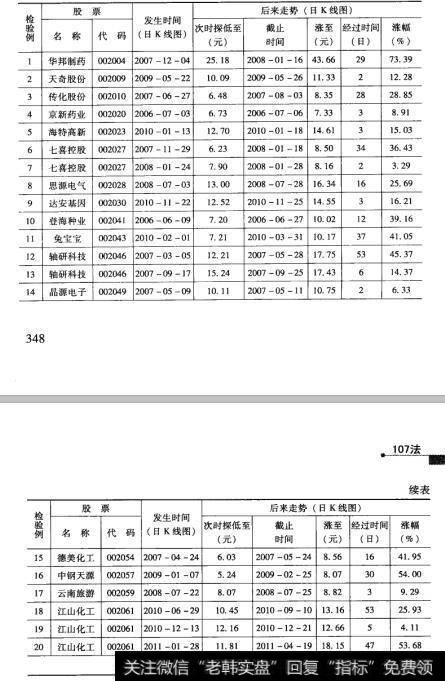 90检验结果