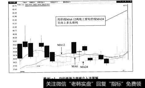 图91-1均价线强力突破介入法图解【原型来自本法检验例14】