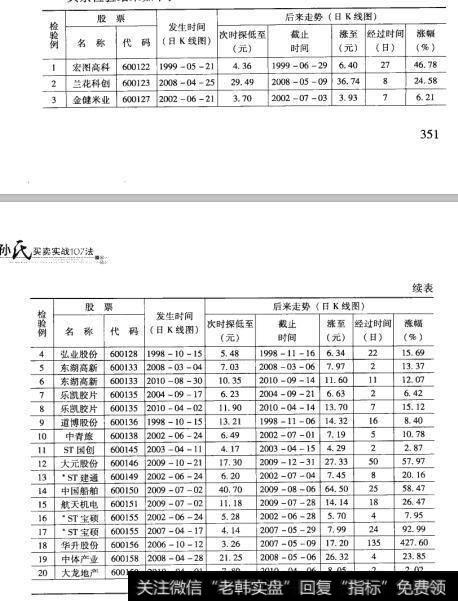 91检验结果