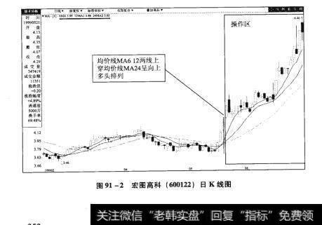 图91-2宏图高科（600122）日K线图