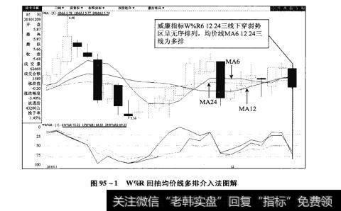 图95-1WR回抽均价线多排介入法图解【原型来自本法检验例18】