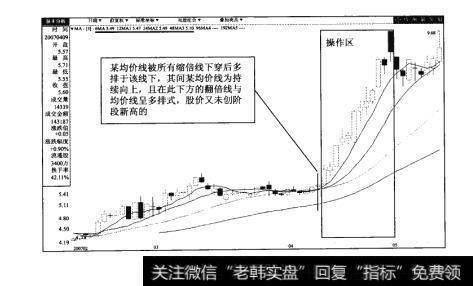 图101-2青岛金王（002094）日K线图