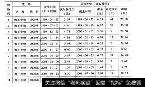 106检验结果1