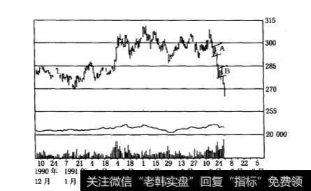 在牛市和熊市的旗形中分别设置止损的位置有哪些不同？