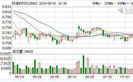 环保ETF：连续4日融资净买入累计78.83万元（07-31）