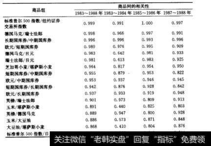 检验相关性是否真实的方法是什么？