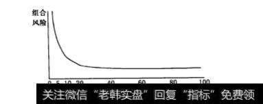 分散经营的局限性是什么？