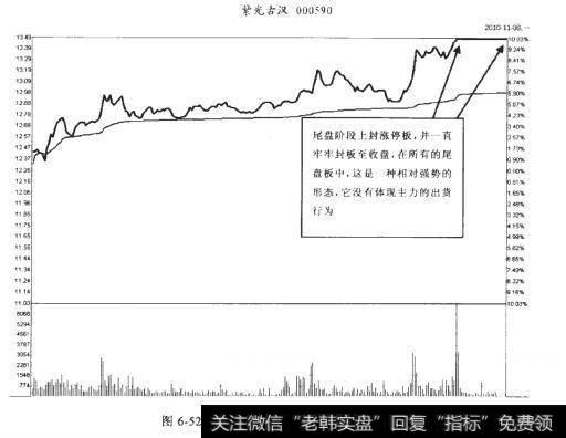 紫此古汉2010-11-08分时图