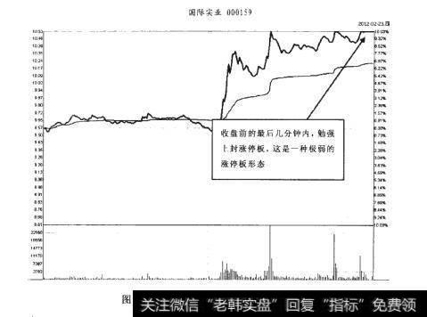 国际实业2012-02-23分时图