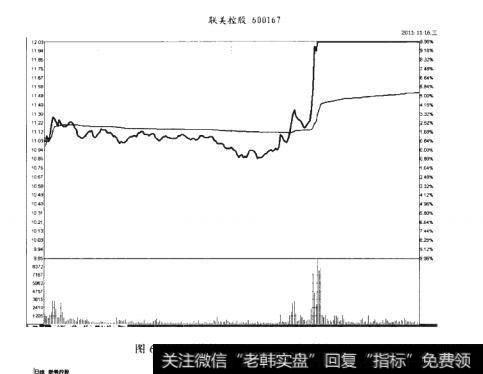 联美控股2011-11-16分时图