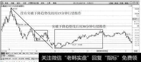 <a href='/bzfbhm/126730.html'>永鼎股份</a>（600105）突破<a href='/ruhechaogu/271819.html'>下降趋势线</a>的一波行情和突破后的反弹行情