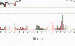 对冲基金趋势的形成和因果关系？抄底之前耐心等待吸筹过程？