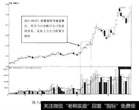 <a href='/njgcp/119181.html'>氯碱化工</a>20IL04-07前后的走势情况