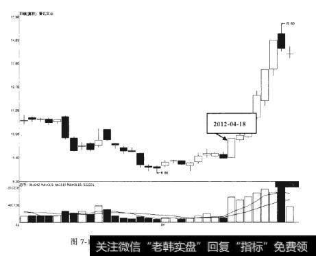 晋亿实业2012-04-18前后的走势情况