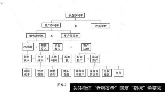 如何深入理解净资产收益率？