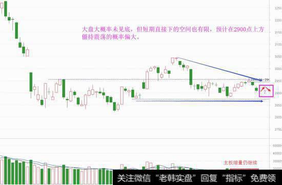 希望种子已埋下，推测下见底方式