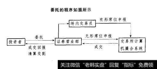 委托的程序如图所示