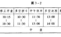 证券交易的时间可以分为哪些阶段？