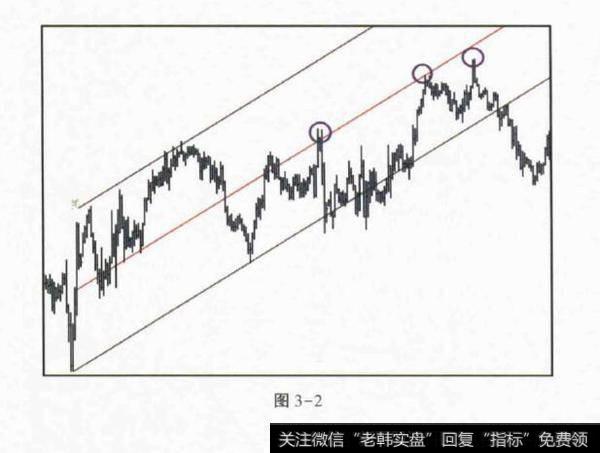 上升的突破幅度递减的原因？对冲基金上升的突破幅度递减？