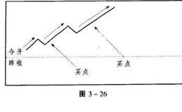 如何抓住盘中买卖时机？