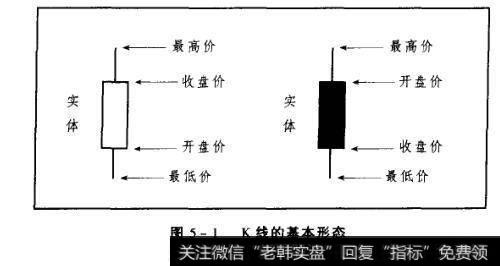 图5-1K线的基本形态