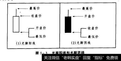 图5-3光脚阳线和光脚阴线