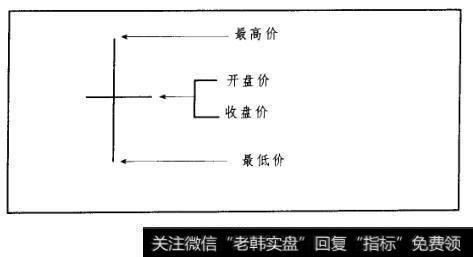 图5-5十字星