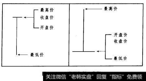 图5-6T字型和倒T字型