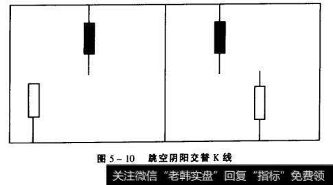 图5-10跳空阴阳交替K线